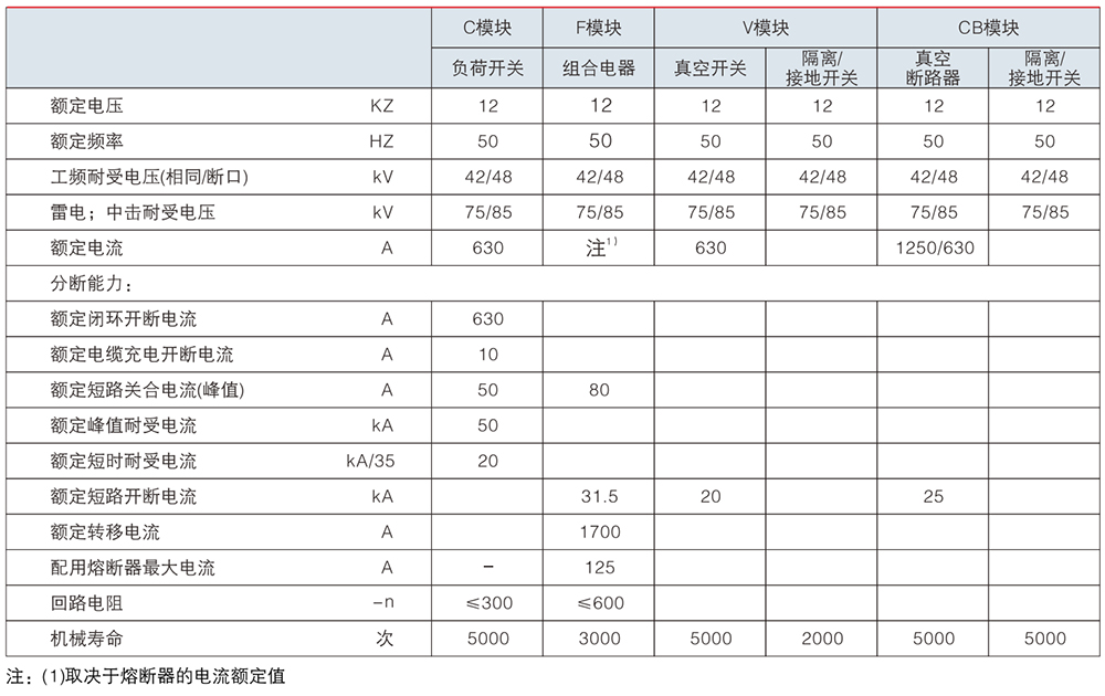 HXGNC-12 充氣柜戶內(nèi)交流高壓氣體絕緣金屬封閉開關(guān)設(shè)備.jpg 充氣柜戶內(nèi)交流高壓氣體絕緣金屬封閉開關(guān)設(shè)備技術(shù)參數(shù).jpg